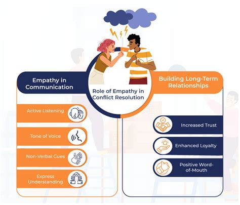 Resolving Conflicts and Moving On: A Dream Analysis